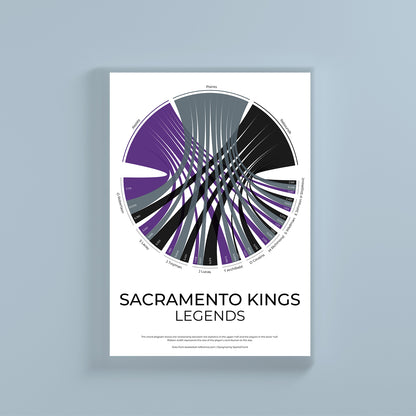 Sacramento Kings sports statistics chord diagram wall print