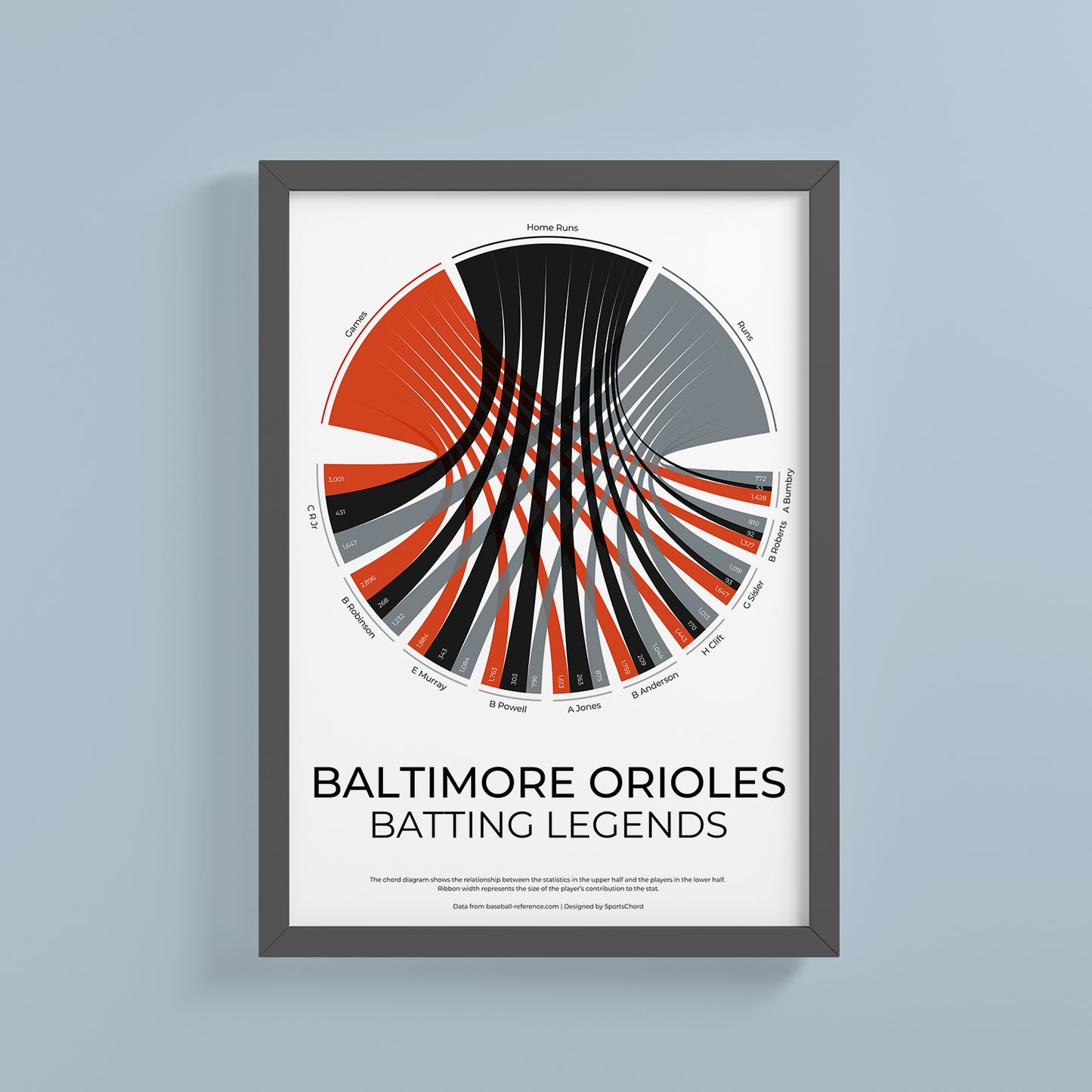 Baltimore Orioles