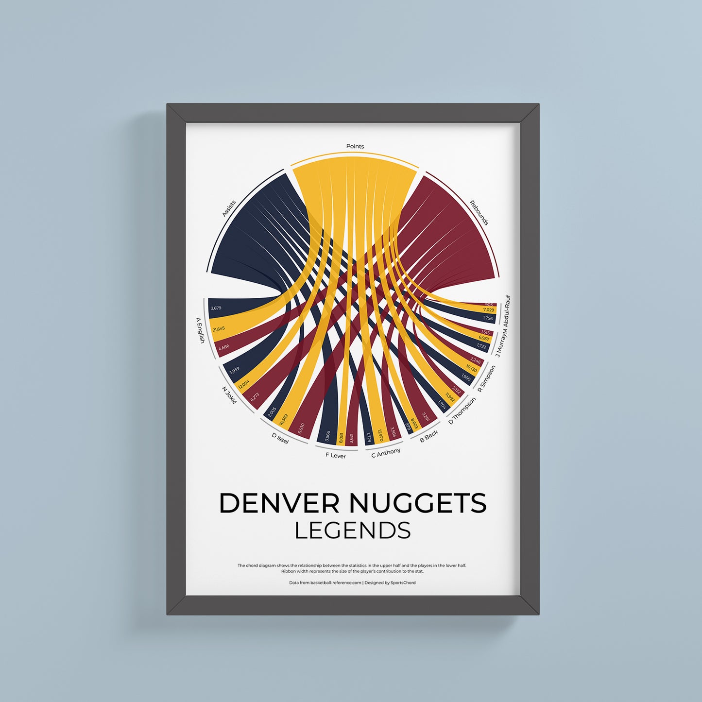 Denver Nuggets