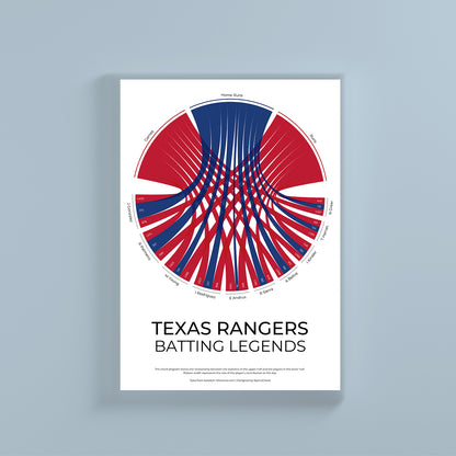 Texas Rangers sports statistics chord diagram wall print