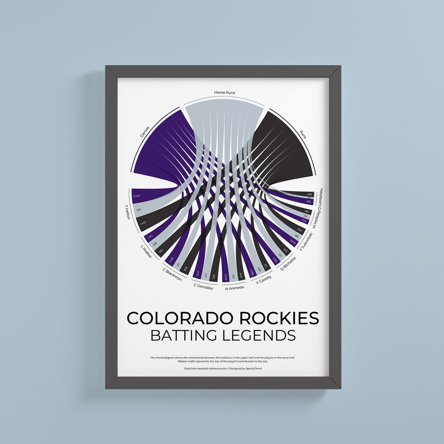Colorado Rockies