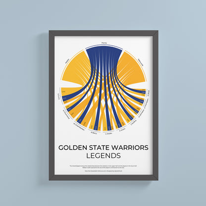 Golden State Warriors