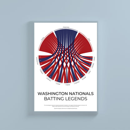 Washington Nationals sports statistics chord diagram wall print