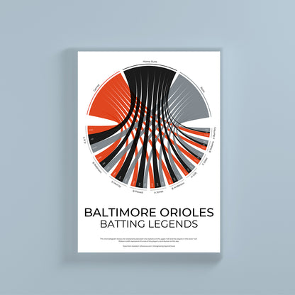 Baltimore Orioles sports statistics chord diagram wall print