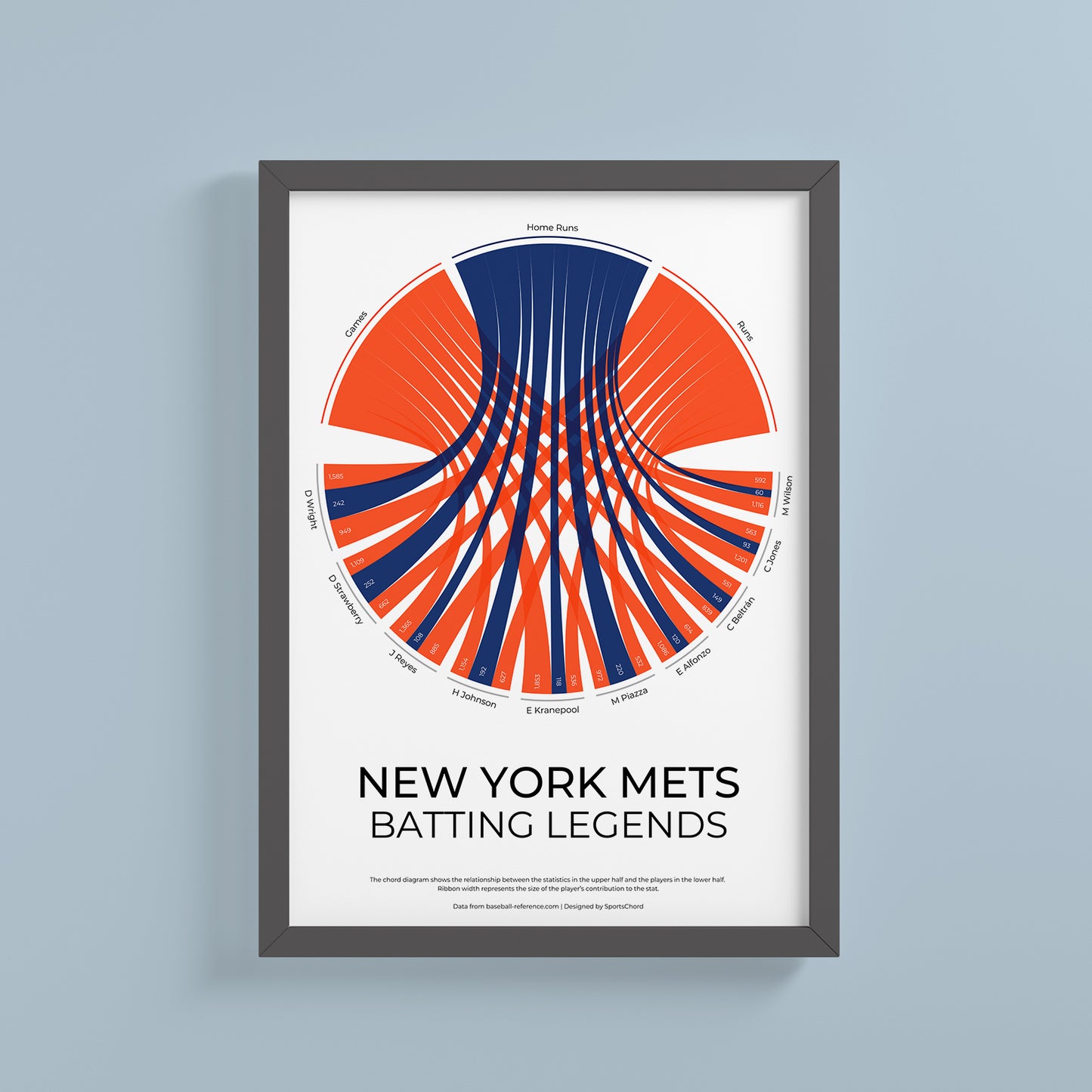 New York Mets