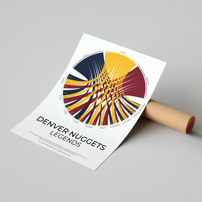 Denver Nuggets