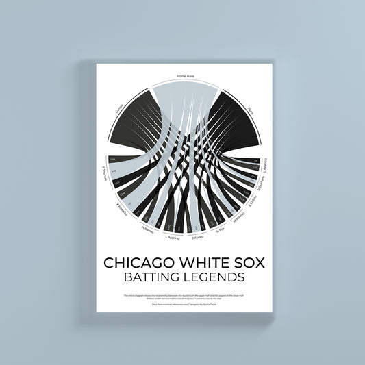 White Sox de Chicago 