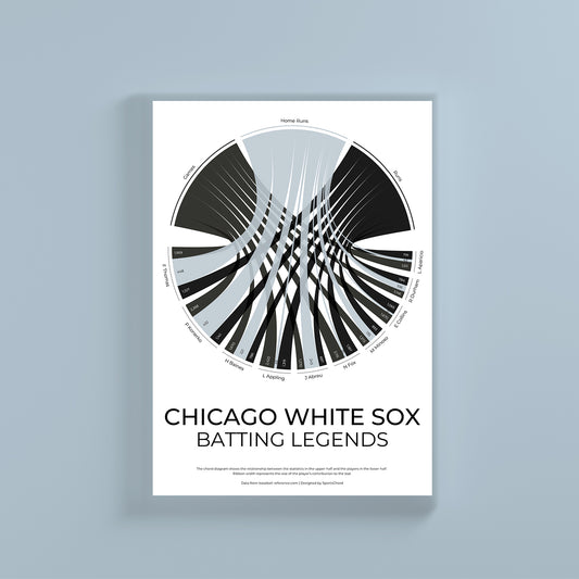 Chicago White Sox