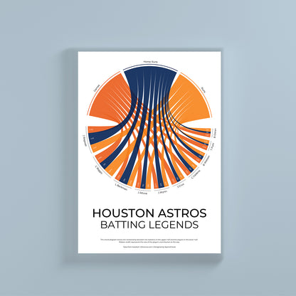 Houston Astros sports statistics chord diagram wall print