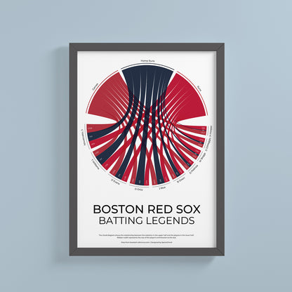 Boston Red Sox