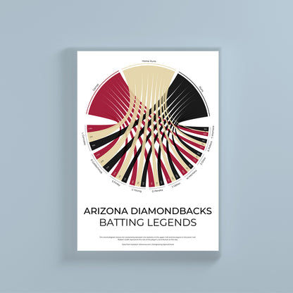 Arizona Diamondbacks sports statistics chord diagram wall print