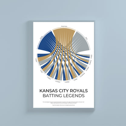 Kansas City Royals sports statistics chord diagram wall print