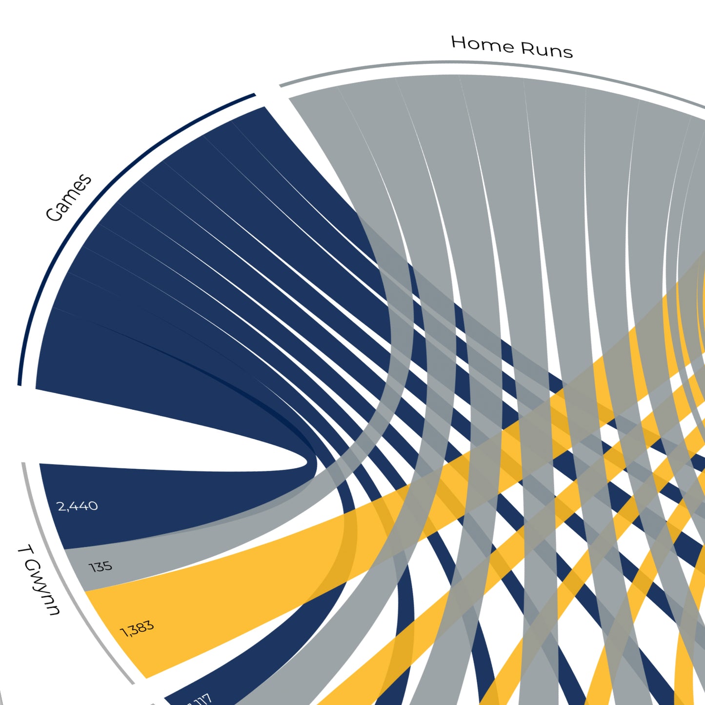 San Diego Padres