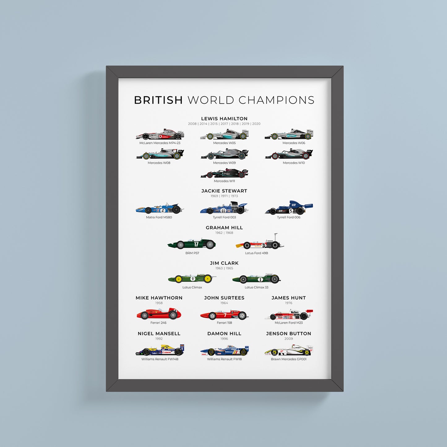 British F1 World Champions