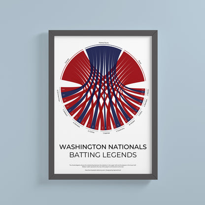 Washington Nationals