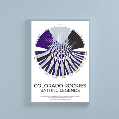 Colorado Rockies sports statistics chord diagram wall print