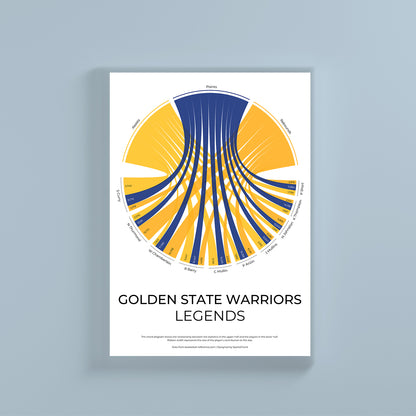Golden State Warriors sports statistics chord diagram wall print