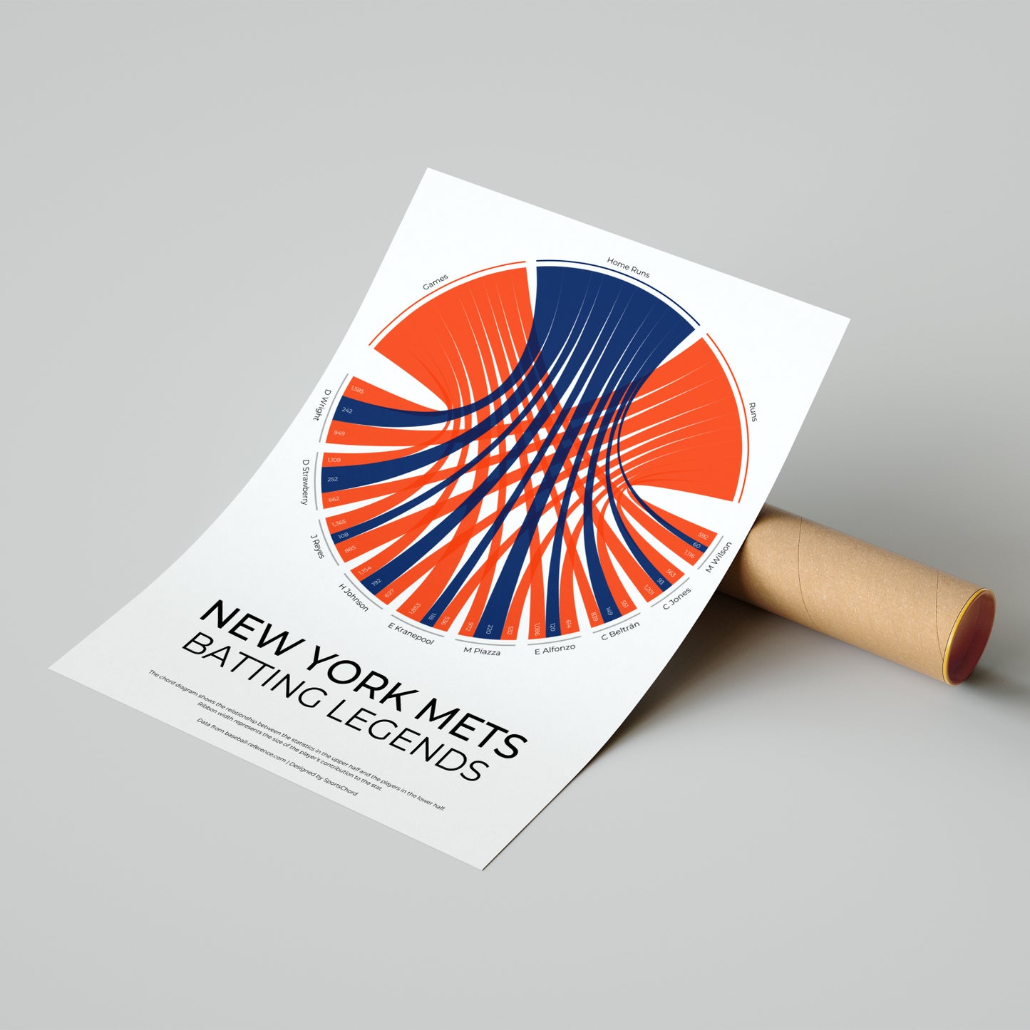 New York Mets
