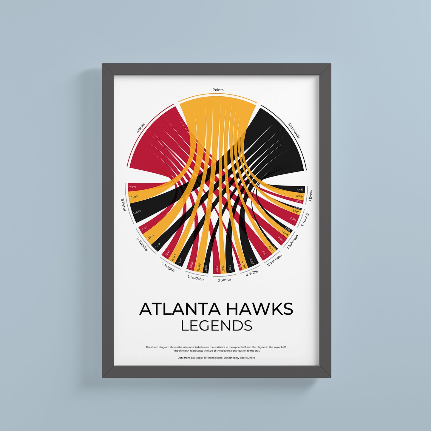 Atlanta Hawks