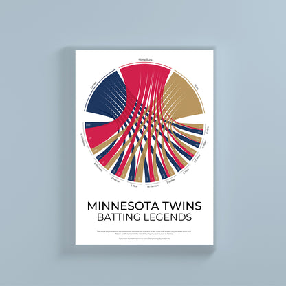 Minnesota Twins sports statistics chord diagram wall print