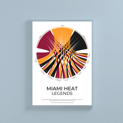 Miami Heat sports statistics chord diagram wall print