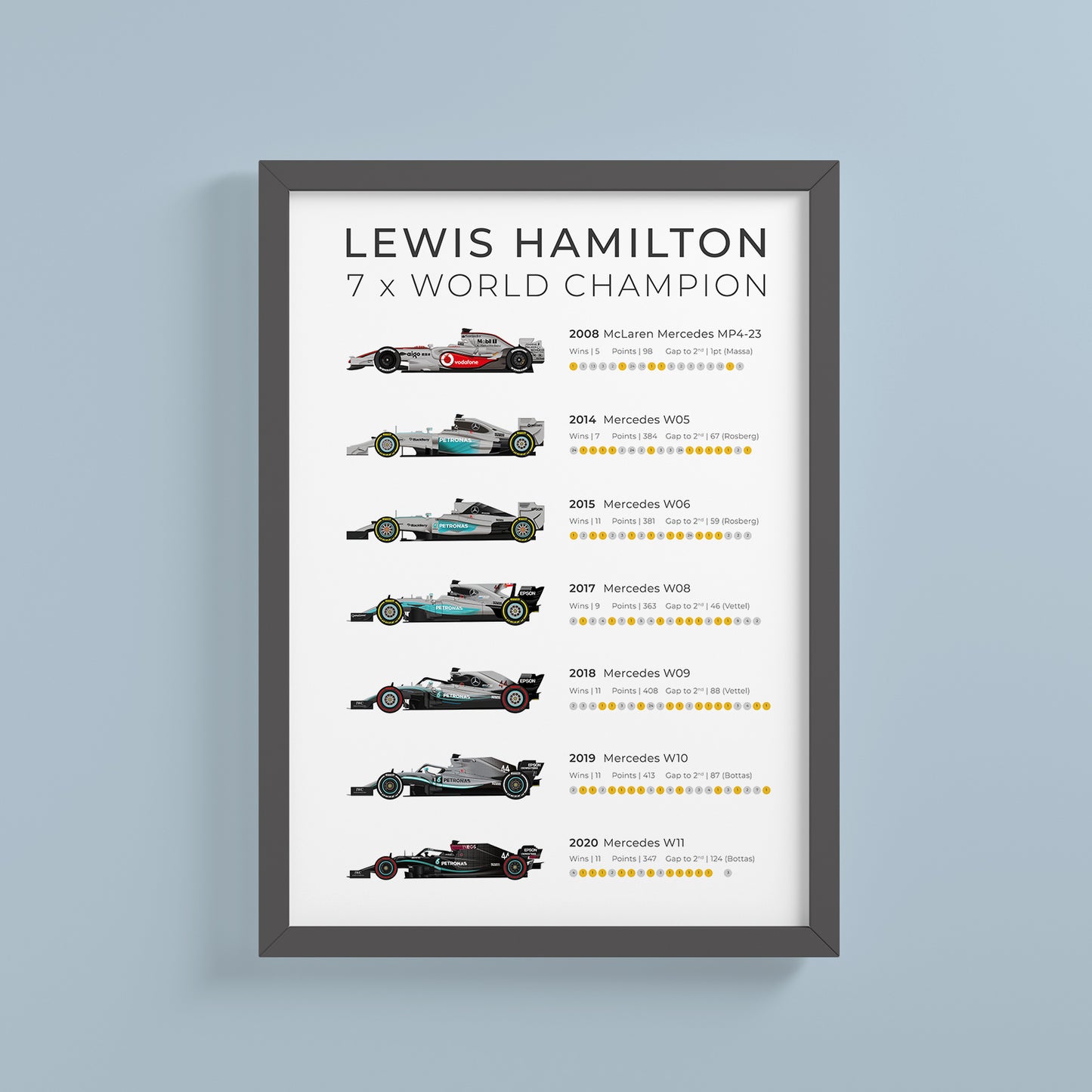 a poster of a race car on a wall