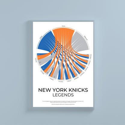 New York Knicks sports statistics chord diagram wall print