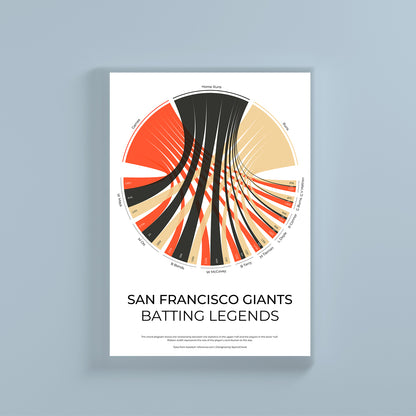 San Francisco Giants sports statistics chord diagram wall print