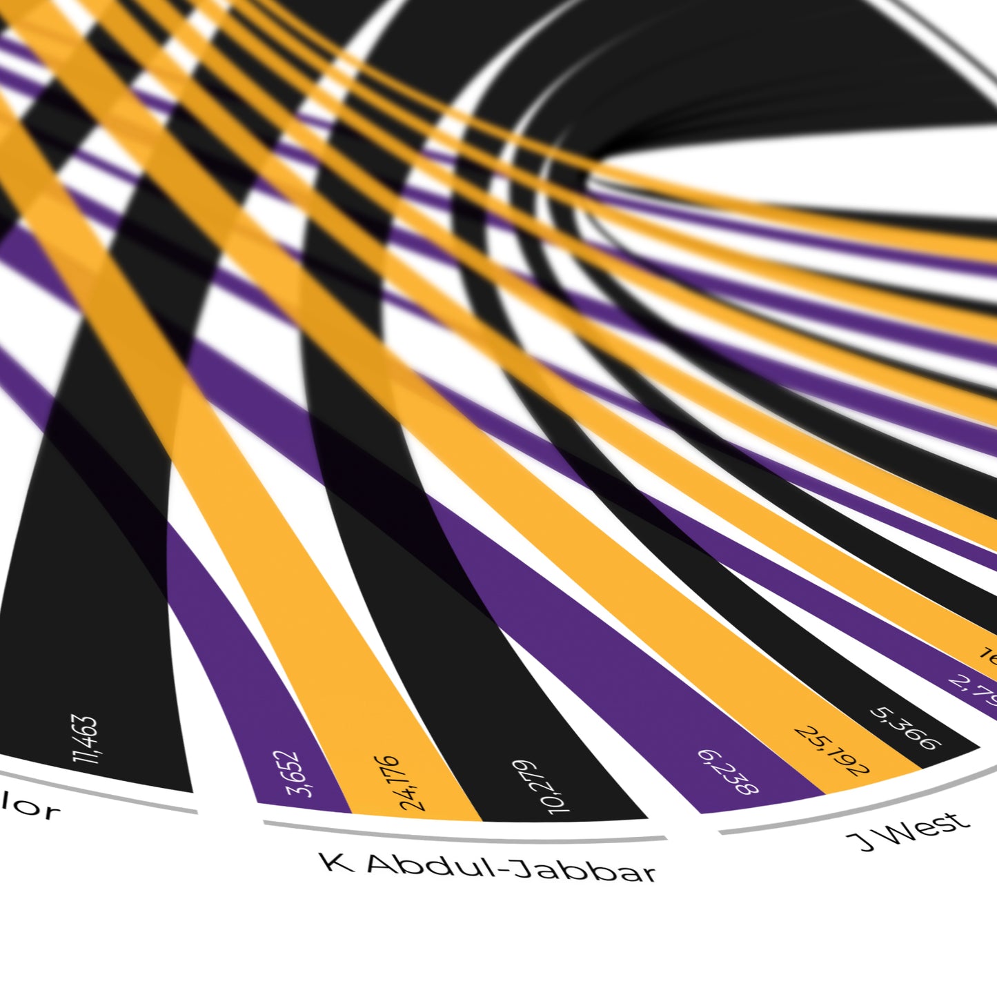 Los Angeles Lakers