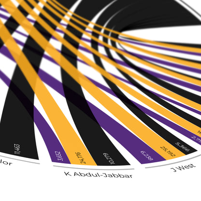 Los Angeles Lakers