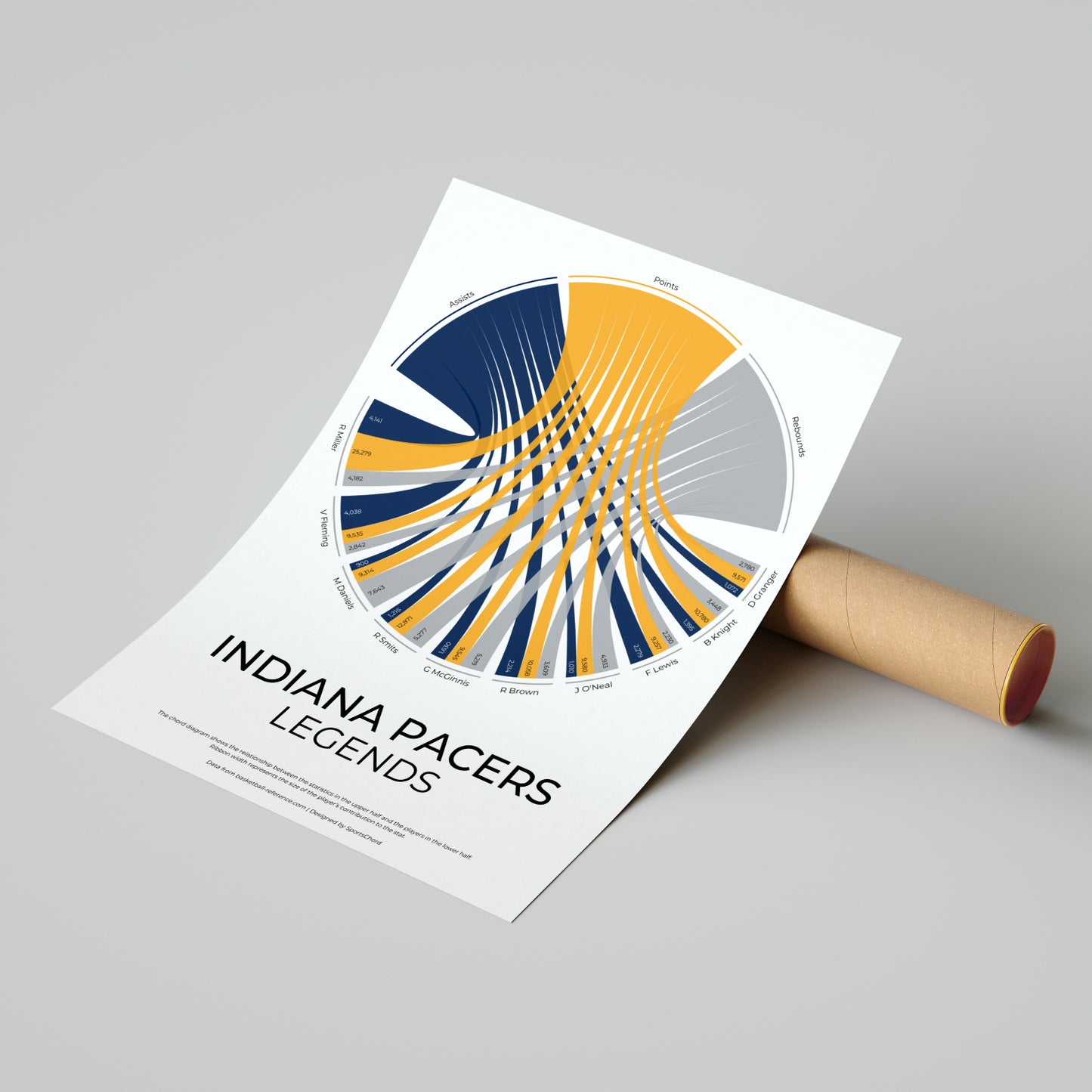 Indiana Pacers