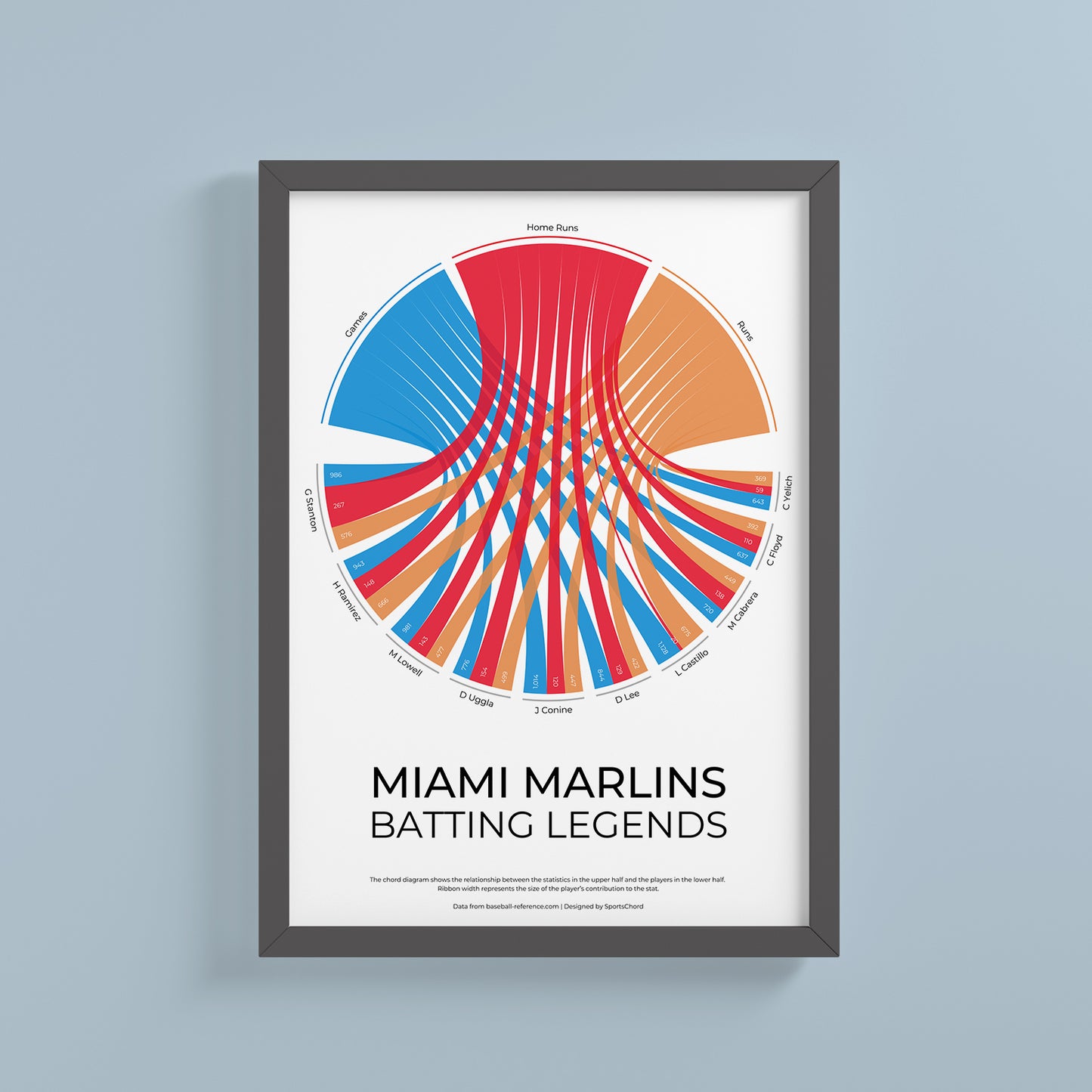 Miami Marlins