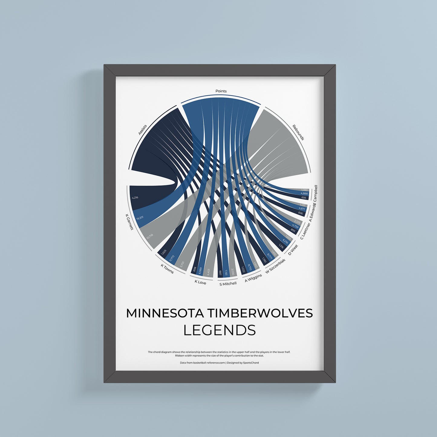 Loups du Minnesota 