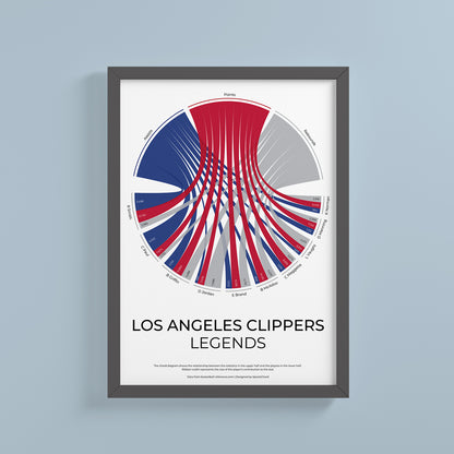 Los Angeles Clippers