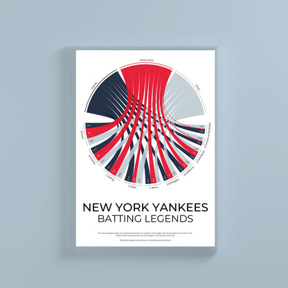 New York Yankees sports statistics chord diagram wall print