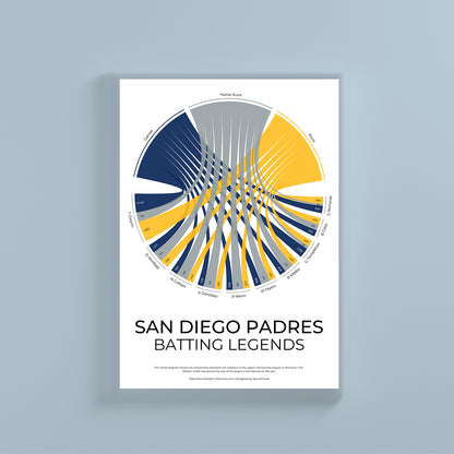 San Diego Padres sports statistics chord diagram wall print