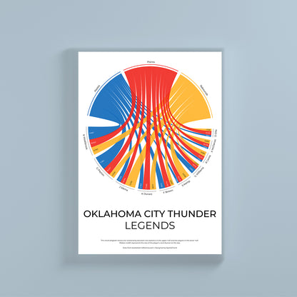 Oklahoma City Thunder sports statistics chord diagram wall print