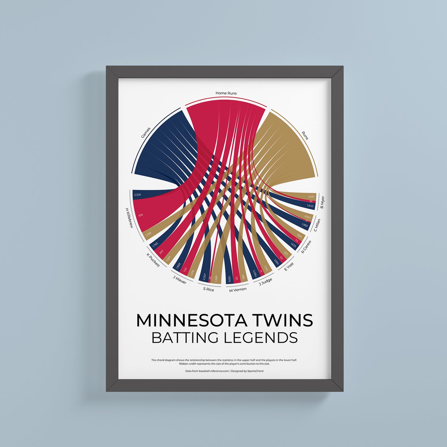 Minnesota Twins