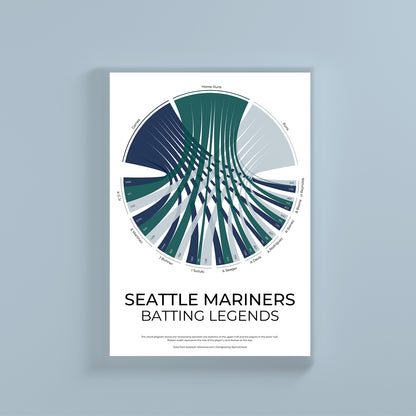 Seattle Mariners sports statistics chord diagram wall print