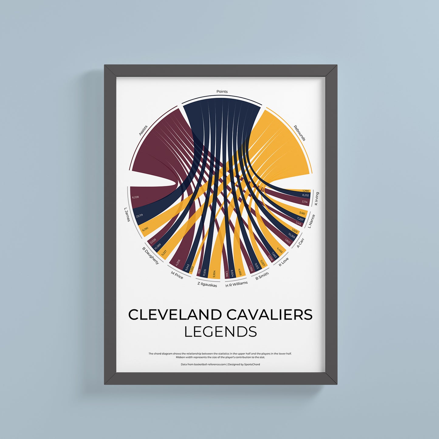 Les Cavaliers de Cleveland 