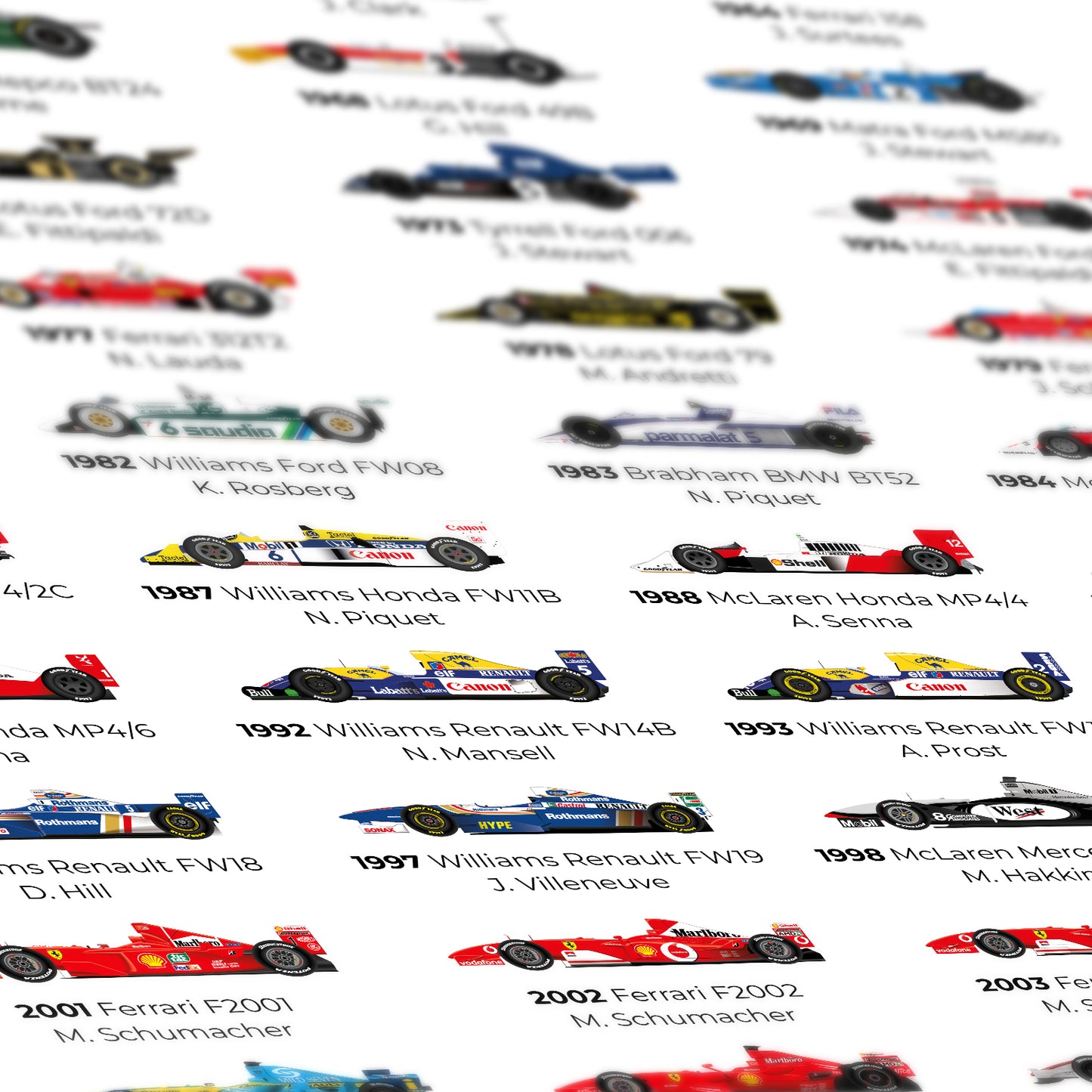 Formula 1 All Time World Champions 2024 Edition