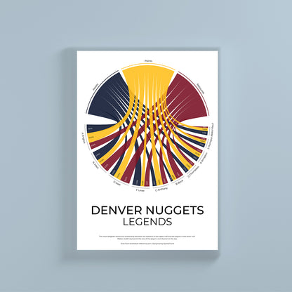 Denver Nuggets sports statistics chord diagram wall print