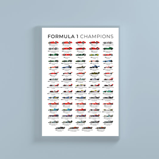 Formula 1 All Time World Champions 2024 Edition