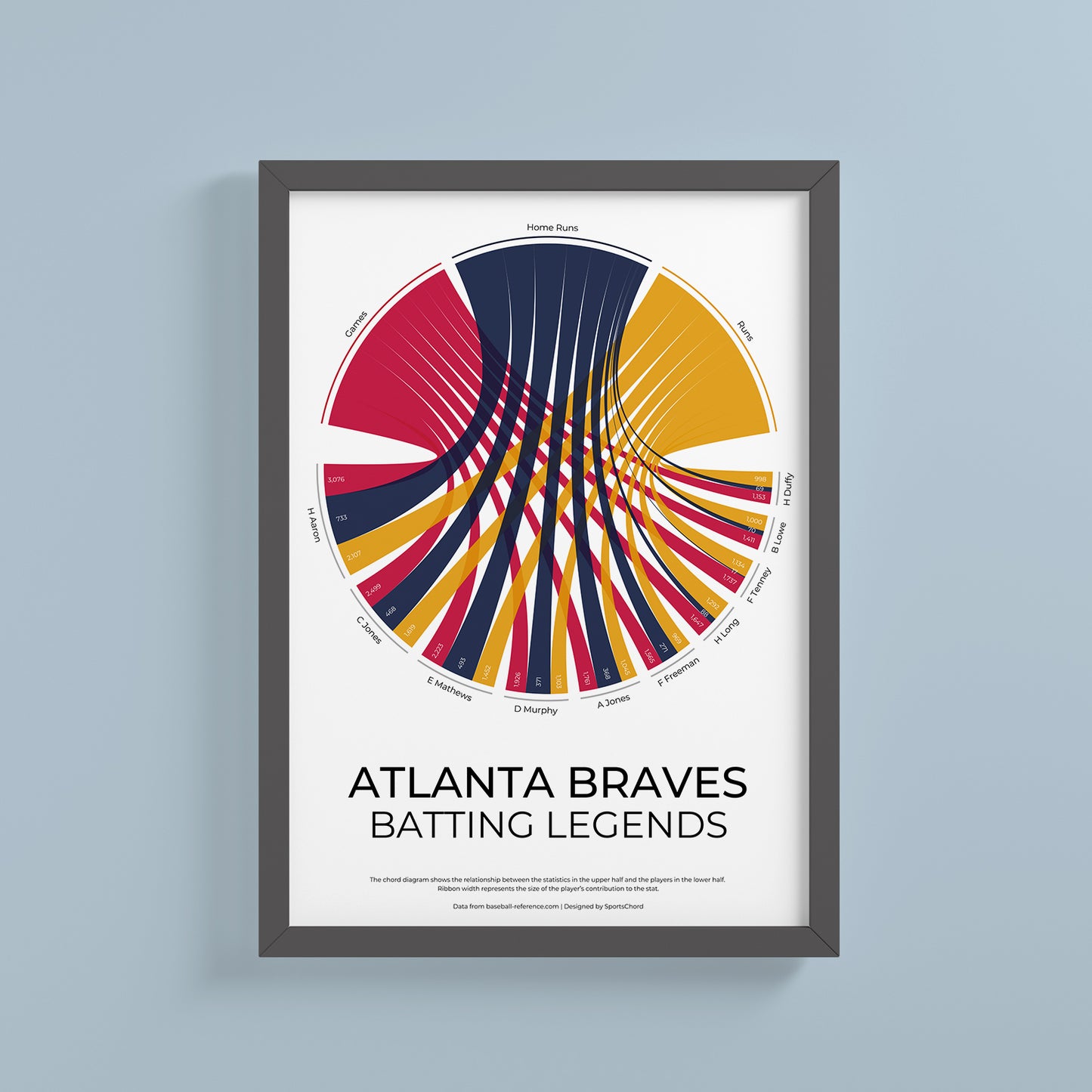 Braves d'Atlanta 
