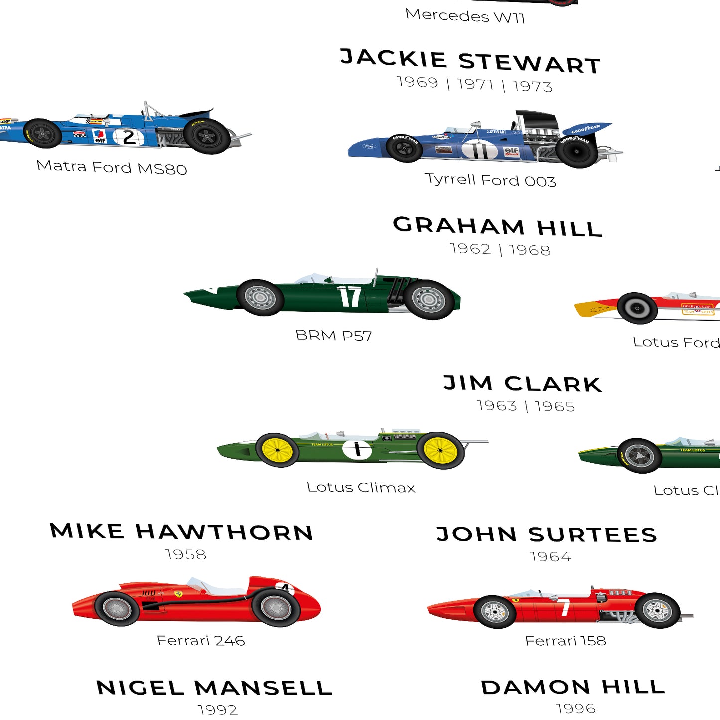 British F1 World Champions