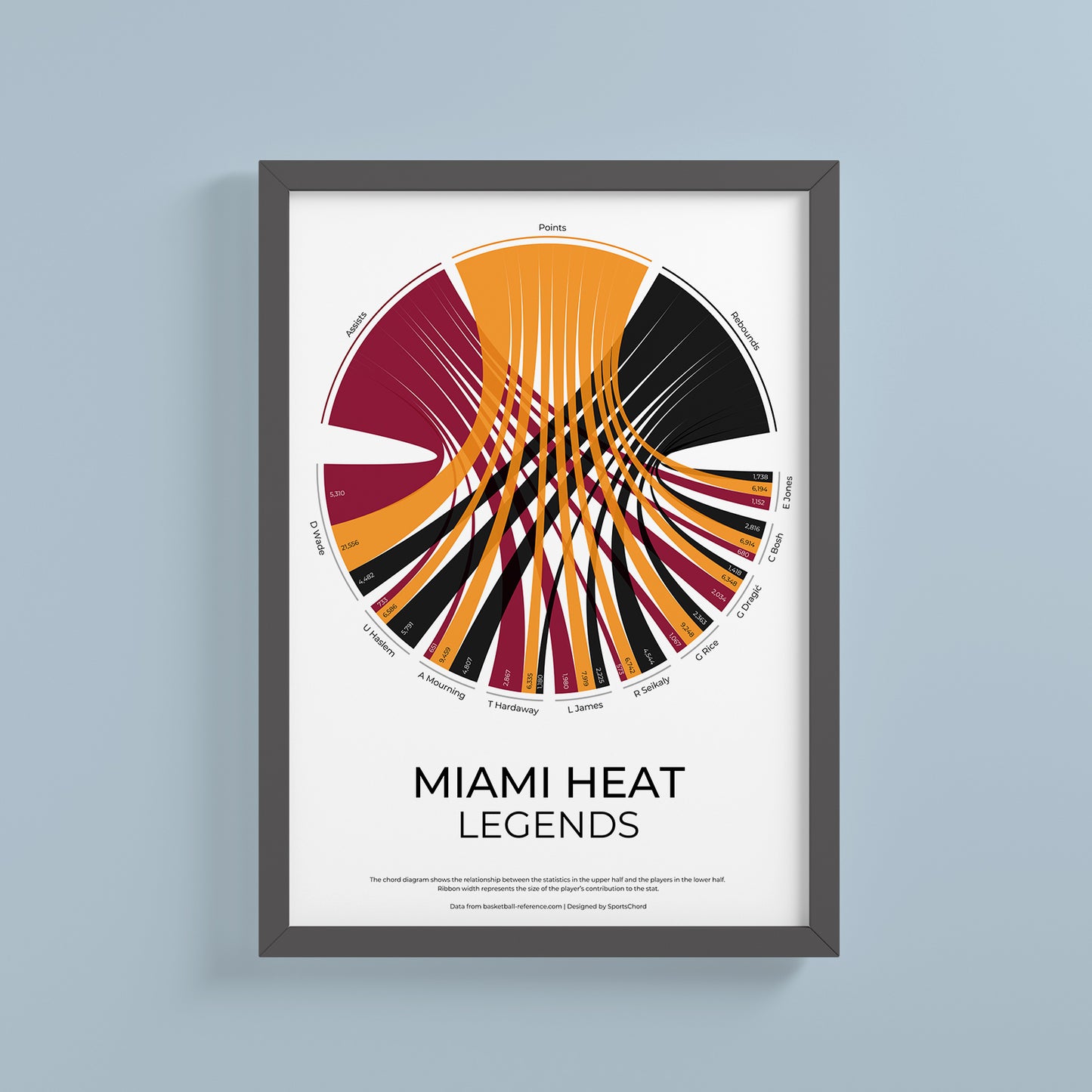 Miami Heat