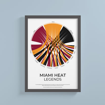 Miami Heat