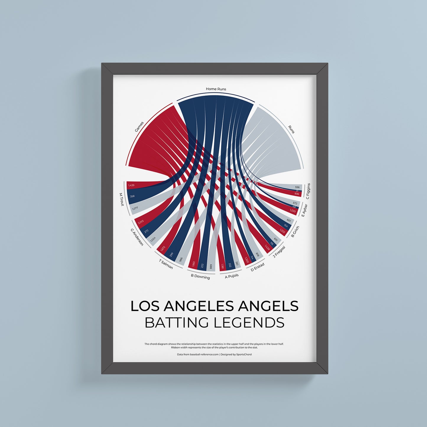 Los Angeles Angels