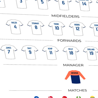 England Lionesses World Cup 2023 Heroes