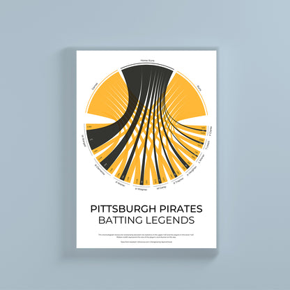 Pittsburgh Pirates sports statistics chord diagram wall print